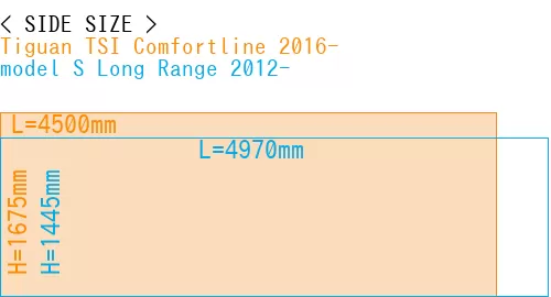 #Tiguan TSI Comfortline 2016- + model S Long Range 2012-